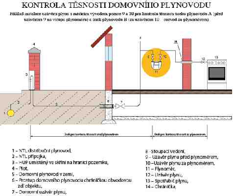 Šroubovací plynová kartuše k vařiči 230 g